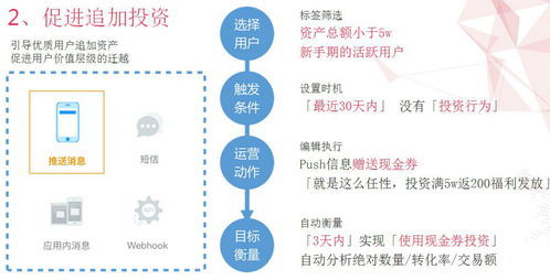 諸葛io 金融科技大數據產品推薦與互聯網金融行業解決方案