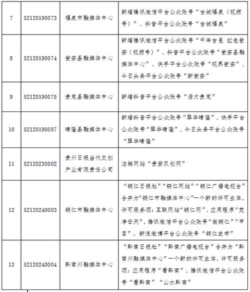 2024年12月貴州省互聯(lián)網(wǎng)新聞信息服務(wù)單位新增,變更新聞信息服務(wù)許可