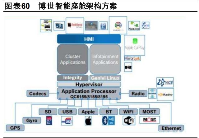汽車行業(yè)2021年度策略:自主多維塑品牌,三化重塑供應(yīng)鏈